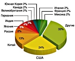 Глобальное потепление климата и последствия потепления