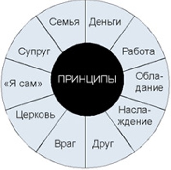 Что определяет наше отношение к окружающему? 