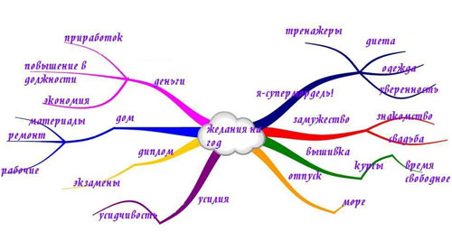 Ваши желания, или мечтать не вредно  