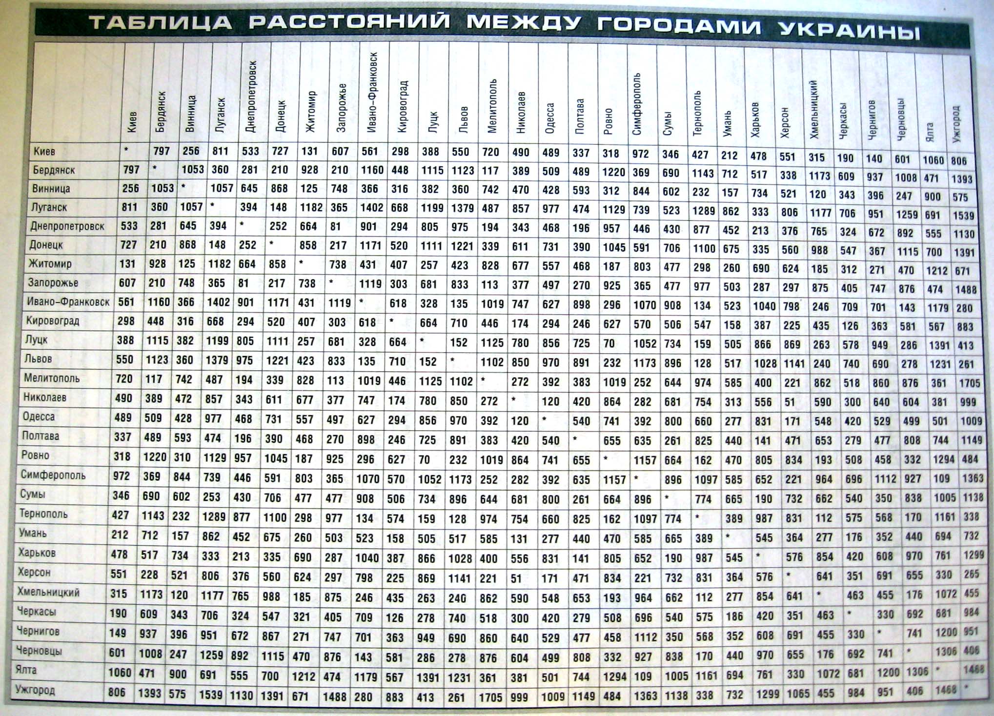 Расстояние по прямой россии. Таблица расстояний. Километраж между городами. Расстояние между гаражами. Таблица расстояний между городами.