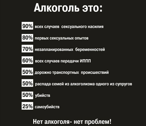 Реферат: Алкоголь - исследования, влияние