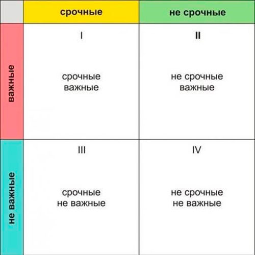 Как больше успевать и меньше уставать?