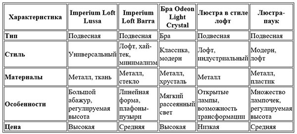 дизайнер