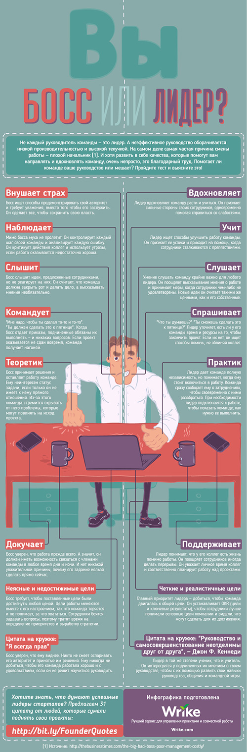 Босс против лидера: бесконечная битва власти и вдохновения 