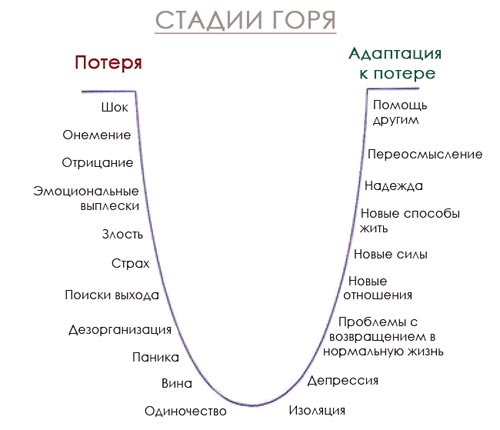 Как поддержать человека в тяжёлые минуты?