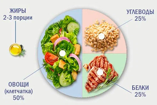 Особенности питания в стрессовое время