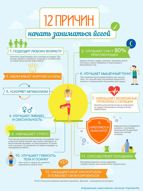 Почему необходимо заниматься йогой