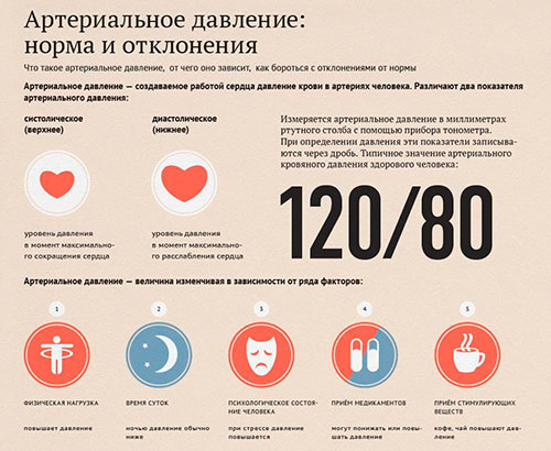 артериальное давление человека