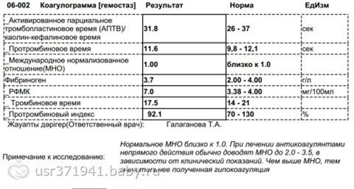 Диагностика и лечение